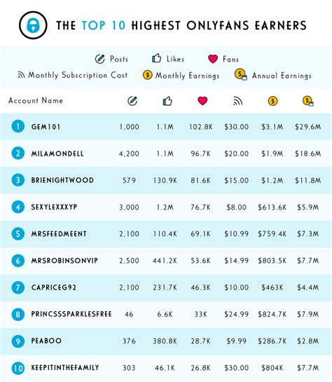 This is the US state with the most OnlyFans creators — and it will ...